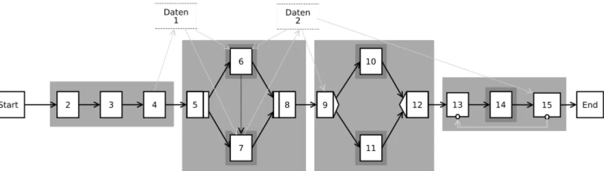 Abbildung 3: Die Blockstruktur eines ADEPT2-Schemas