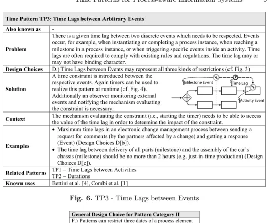 Fig. 6. TP3 - Time Lags between Events