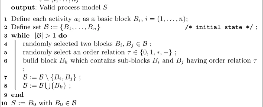 Fig. 6. Example of generating random process model