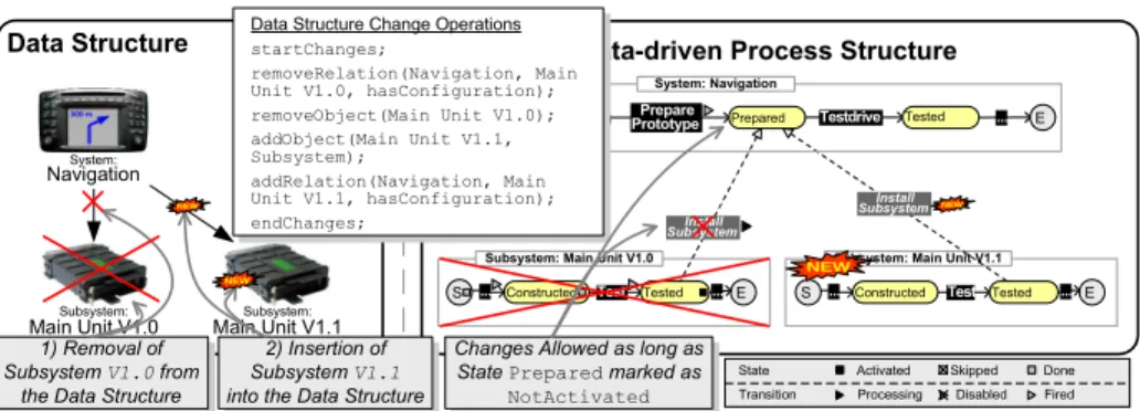 Fig. 7. Release Management Process: Creation of a System Release