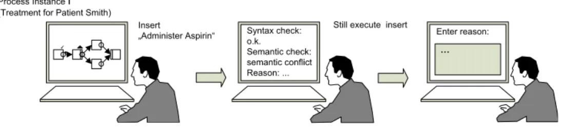 Fig. 2. Interaction scenario when a semantic conﬂict occurs.