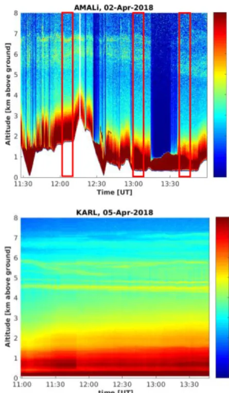 Figure  1:  Lidar  range-corrected  signal  (arbitrary  units)  at  532  nm  over  Fram  Strait  (top)  and   Ny-Ålesund (bottom)