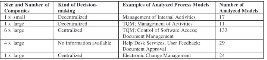 Table 2. Characteristics of the analyzed process models  
