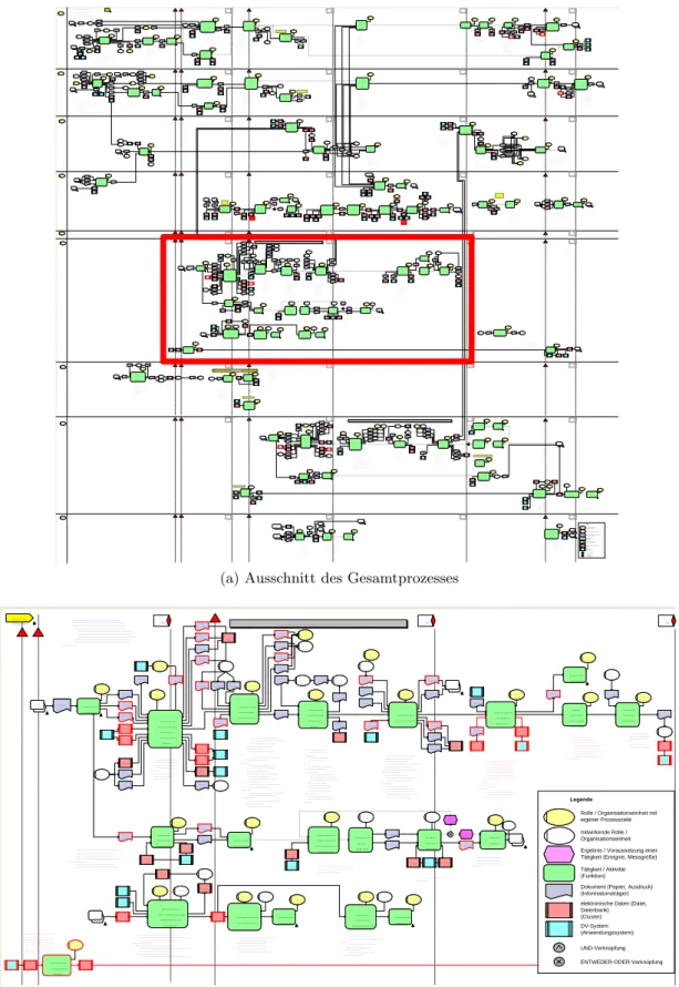 Abbildung 2.6: Beispiel eines Prozessmodells aus der Produktionsplanung modelliert in ARIS