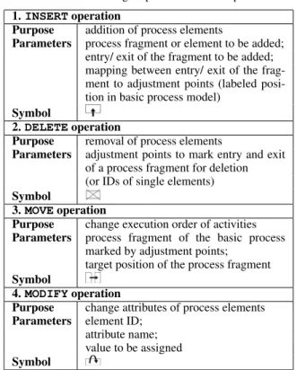 Figure 3 illustrates this approach taking our example from Figure 1. (Note that activity names are  abbre-viated by step numbers here.) The standard product change request process from Figure 1a is now defined as basic process
