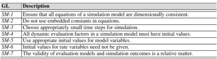 Table 4. Guidelines for Developing Simulation Models