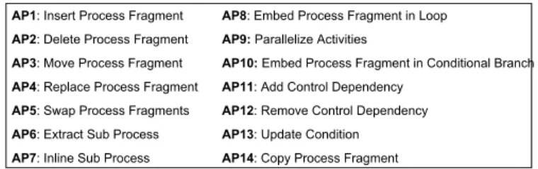 Fig. 1. Adaptation Patterns Overview