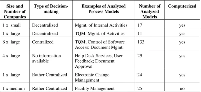 Table 2.   Characteristics of the analyzed process models  