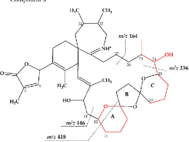 Figure 8. Proposed structure of compound 5 from MX-S-B11. Structural parts marked in red cannot  unambiguously be assigned by mass spectrometry