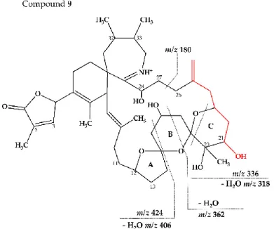 Figure 9. Proposed structures of compounds 9 from MX-S-B11. Structural parts marked in red cannot  unambiguously be assigned by mass spectrometry