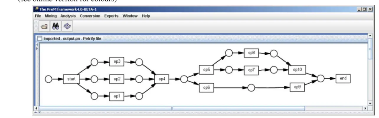 Figure 7 Screenshot of ProM showing the Petri net obtained for the transition system depicted in Figure 6 (see online version for colours)