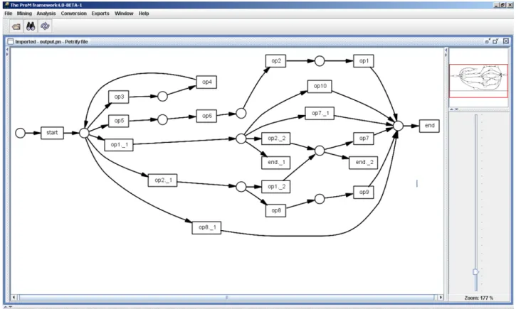 Figure 9 Screenshot of ProM showing the Petri net obtained for the change log depicted in Figure 4 (see online version for colours)