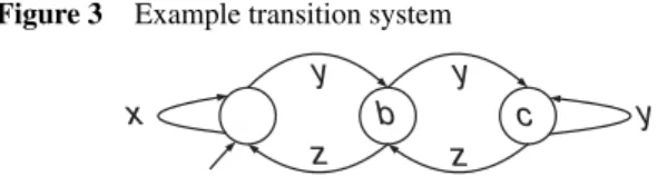 Figure 3 Example transition system