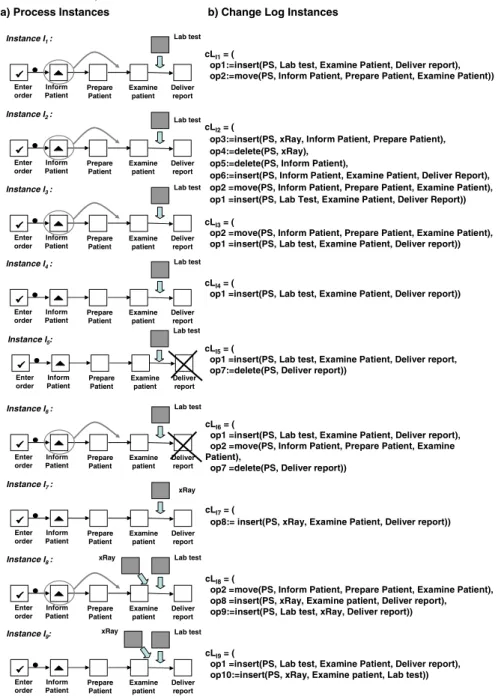 Figure 4 shows an example of a change log in column b).