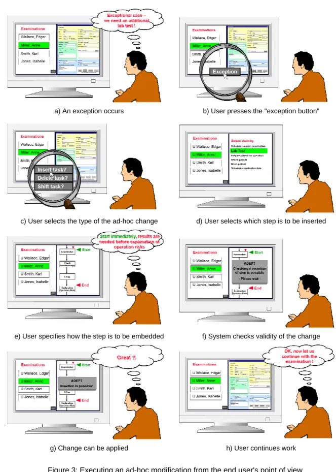Figure 3: Executing an ad-hoc modification from the end user's point of view 