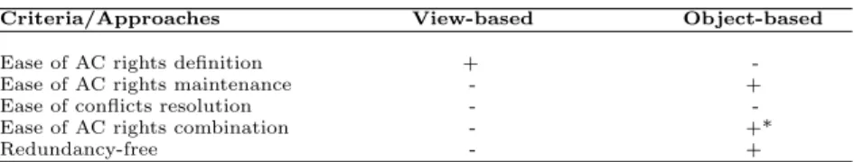 Table 2. Comparison of the View-based and Object-based Approaches