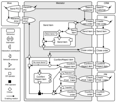 Fig. 10. The model of the mediator 