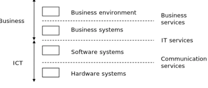 Fig. 2. Business and IT services 