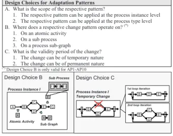 Fig. 3. Design Choices for Adaptation Patterns