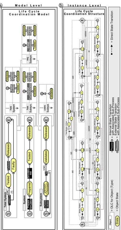 Fig. 5. Example for a) LCM and b) generated LCS