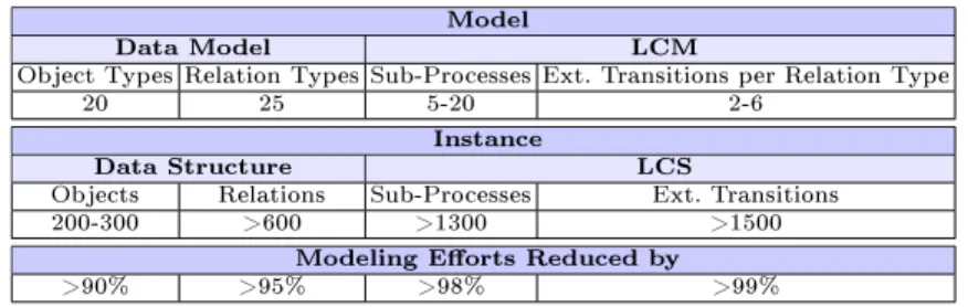 Table 3. Projection of the Modeling Eorts Reduction