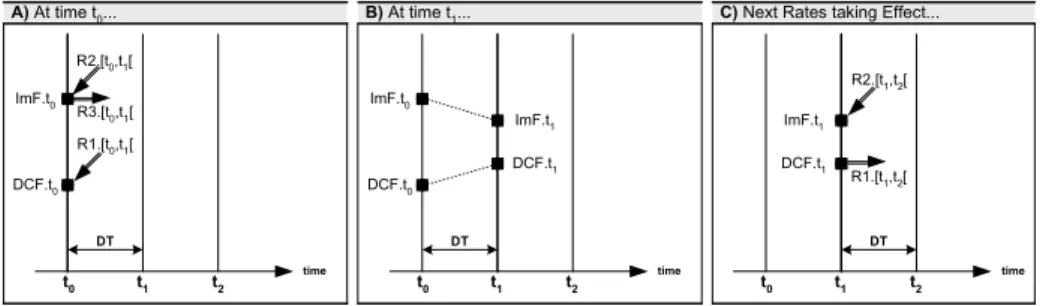 Fig. 4. Computing a Simulation Model.