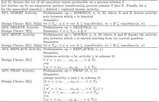 Fig. 4. Semantics of Selected Adaptation Patterns
