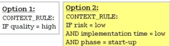 Fig. 6: Context rules