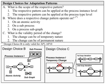 Fig. 2. Design Choices for Adaptation Patterns