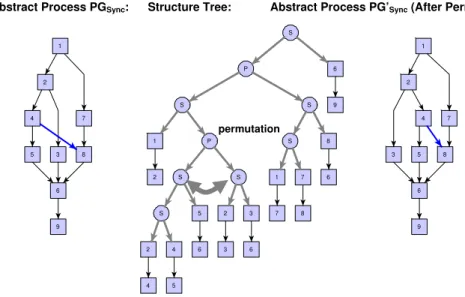 Figure 5: PG CF with Associated Structure Tree