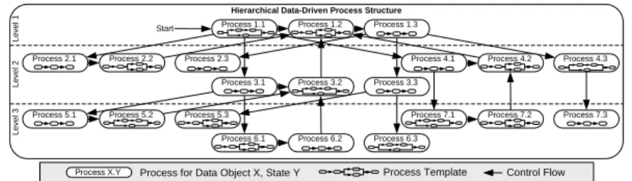 Fig. 4. Generated process structure
