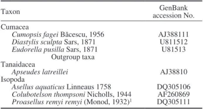 Table 2. – Cumacean sequences obtained from GenBank.  1  Subspe- Subspe-cies remy described by Karaman (1953).