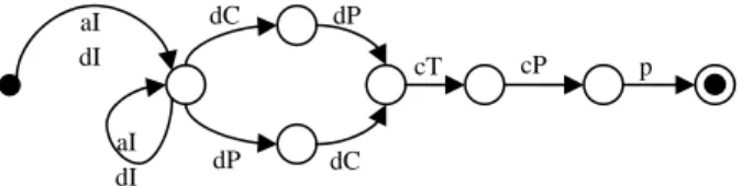 Figure 1. Protocol as Regular Expression 