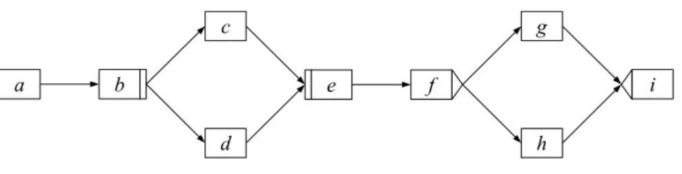 Abbildung 5.1: Ein Beispielprozessmodell