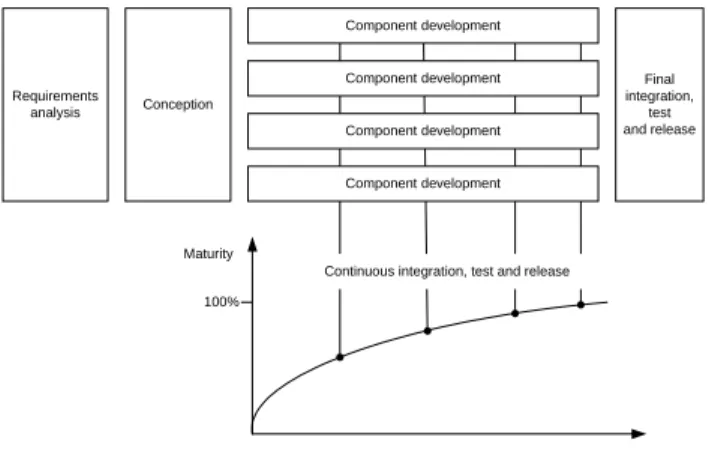 Figure 1: EE-development process   according to (Wehlitz 2000)  RELEASE OF HIERARCHICAL PRODUCT  CONFIGURATIONS 