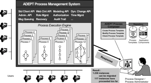 Abb. 6: Das System analysiert den Status der Prozessinstanzen dieses Typs 