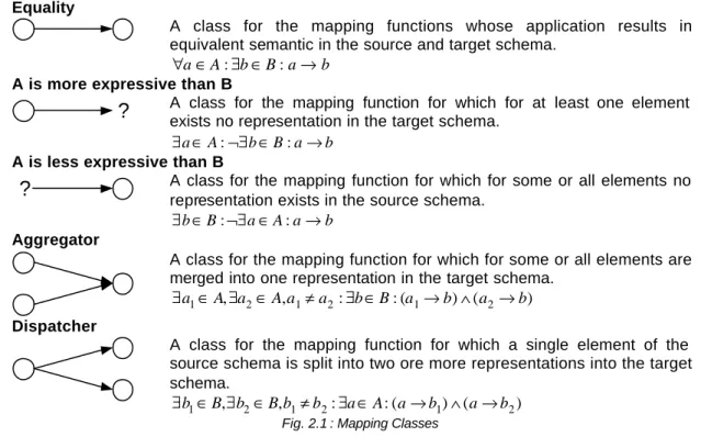 Fig. 2.1 : Mapping Classes 