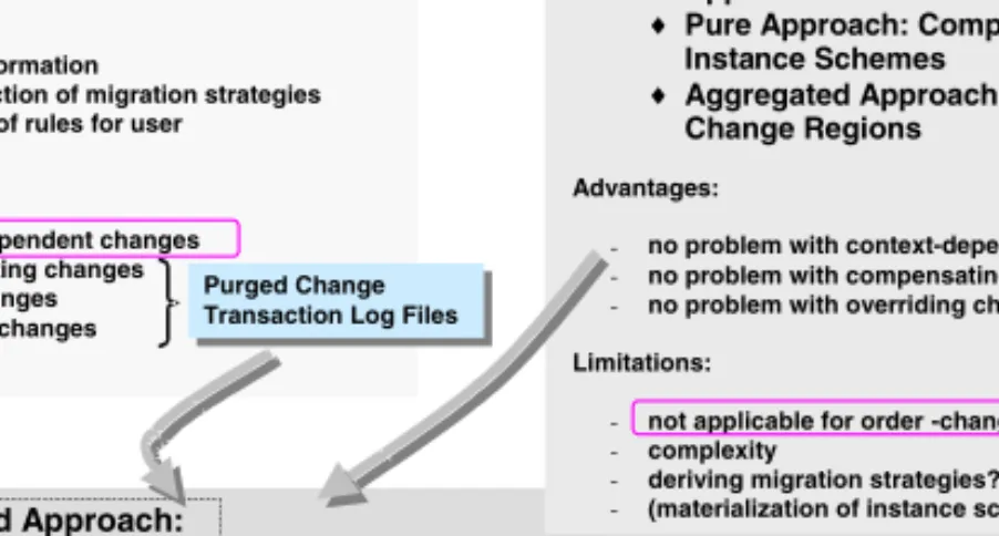 Fig. 2. Approach Overview to Detect Overlapping of Changes