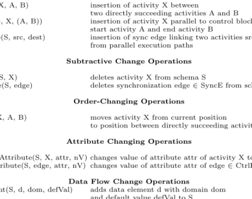 Table 1. A Selection of High-Level Change Operations on WSM Nets