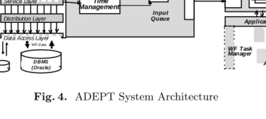 Fig. 4. ADEPT System Architecture