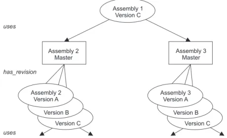 Abbildung 2.7: Prinzip der Produktstruktur für die Modellbildung