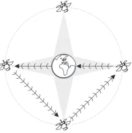 Abbildung 2.8: Prinzip InmarSat mit vier geostationären Satelliten – weltweite Kommunikation über maximal drei Satelliten