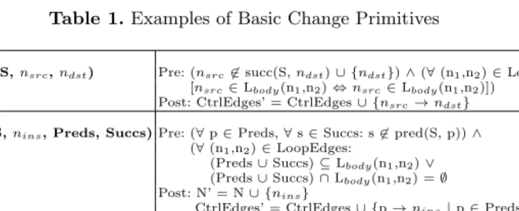 Table 1. Examples of Basic Change Primitives