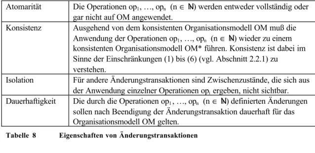 Tabelle  8   Eigenschaften von Änderungstransaktionen 