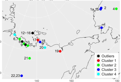 Figure 6. Distribution of the clustered sites in Beringia according to the hierarchical cluster analyses (Fig