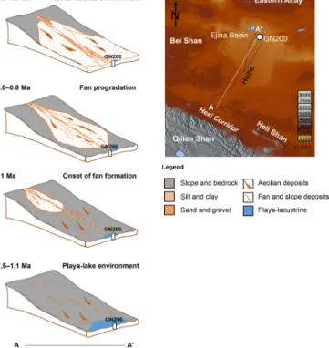 Figure 10. Conceptual model illustrating the progradation of the Heihe alluvial fan into the Ejina Basin