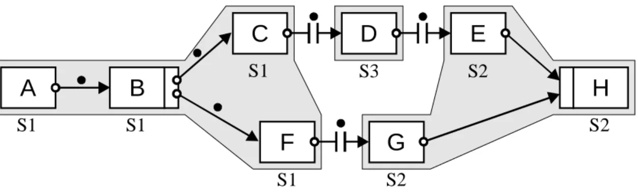 Abbildung 3-9: Redundantes Übertragen von Historieninformation im Schicken-Verfahren.