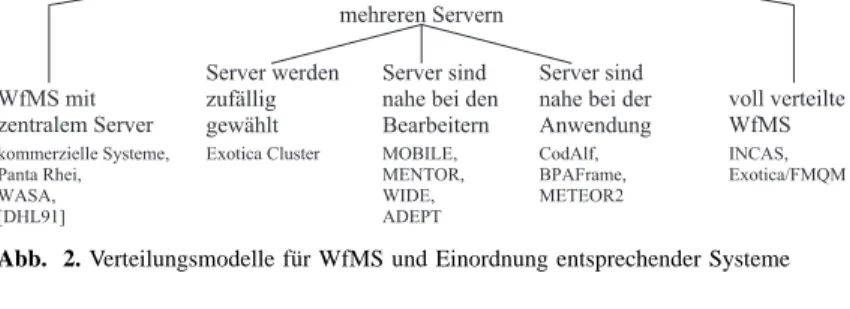 Abb. 2. Verteilungsmodelle f¨ur WfMS und Einordnung entsprechender Systeme