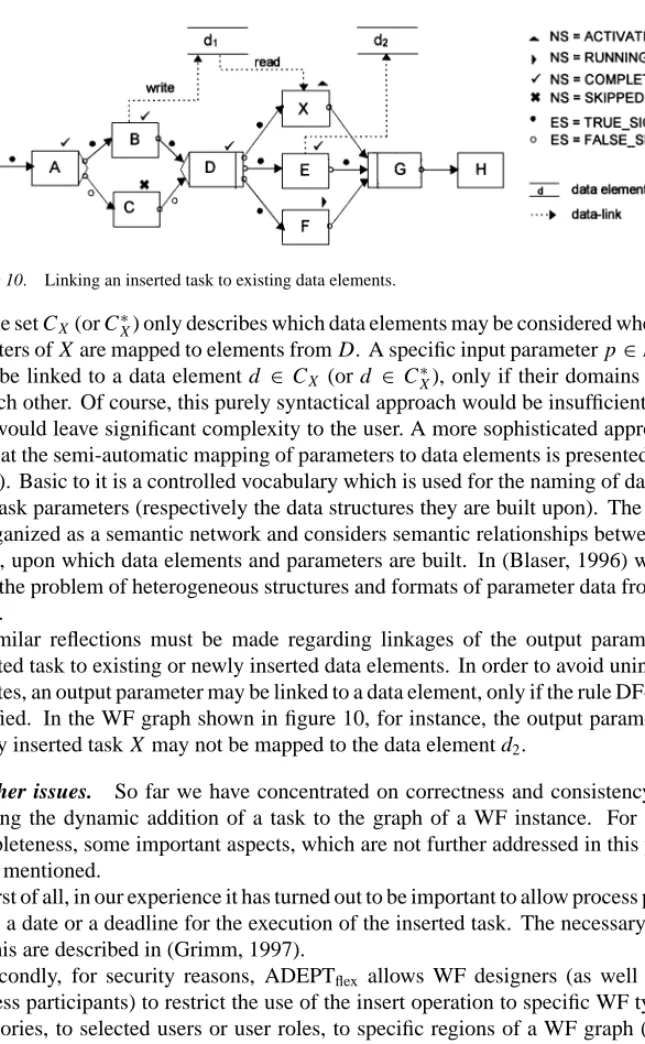 Figure 10. Linking an inserted task to existing data elements.