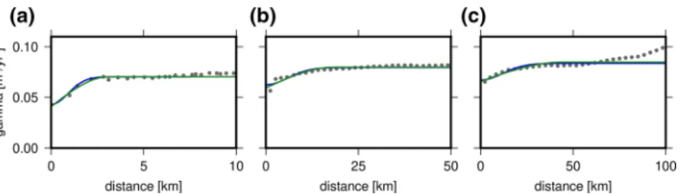 Fig. 9 Variograms of the noisy results with 2,000 m cell diameter and nine topography parameters, cal- cal-culated for a maximum difference of a 10 km, b 50 km and c 100 km (note the different distance scales).